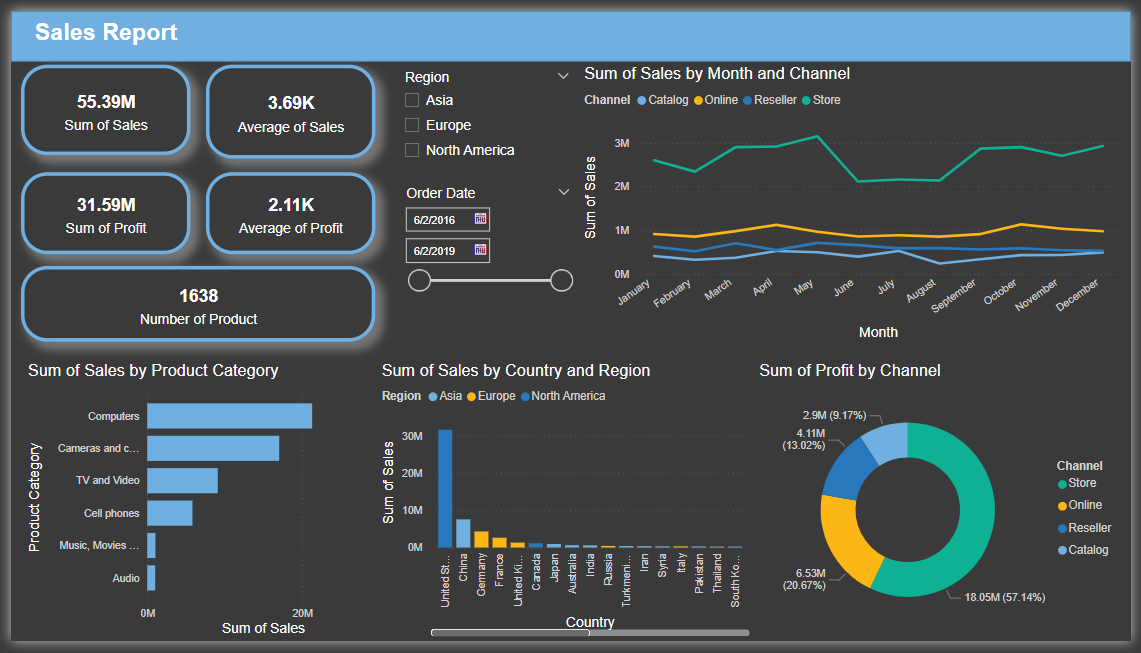 صورة لمشروع Excel الثالث تعرض جدول بيانات مع مخططات